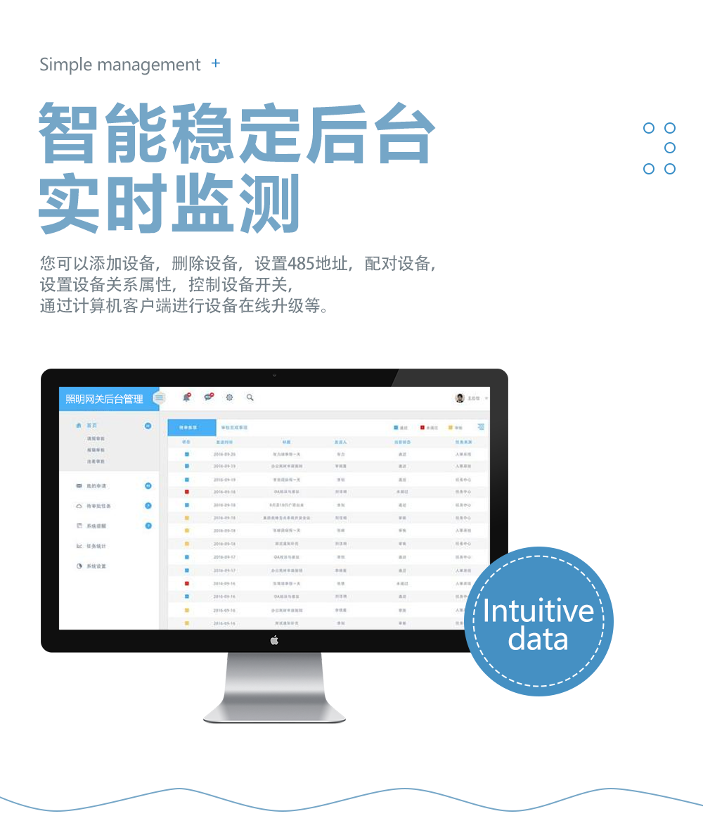 網(wǎng)關(guān)模塊實(shí)時監(jiān)測 網(wǎng)關(guān)模塊實(shí)時監(jiān)測